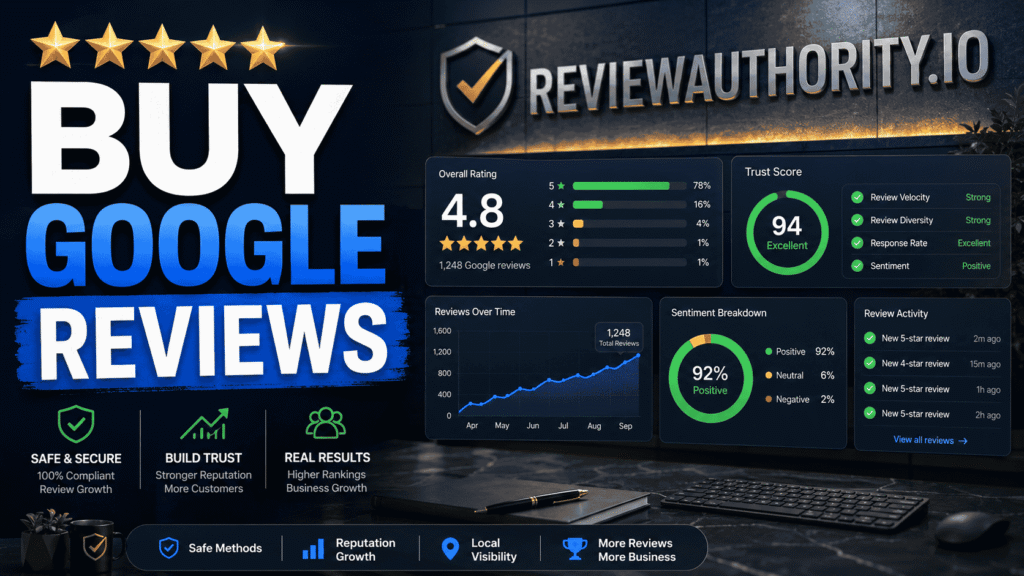 Buy Google Reviews featured image showing a premium digital reputation management dashboard with star rating analytics, customer feedback insights, trust score panels, local business review metrics, and ReviewAuthority.io branding.