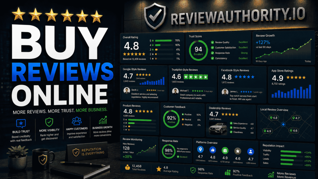 Buy Reviews Online featured image showing a professional reputation management dashboard with review analytics, star ratings, customer feedback panels, trust score metrics, and ReviewAuthority branding.