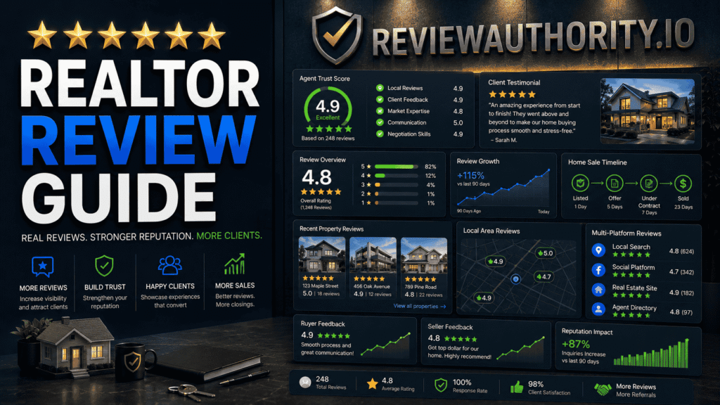 Real estate agent review guide featuring a digital realtor reputation dashboard with client testimonials, property review analytics, five-star ratings, and ReviewAuthority.io branding.